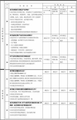 供应商考察过程（供应商考察需要从哪几个方面看）-图3