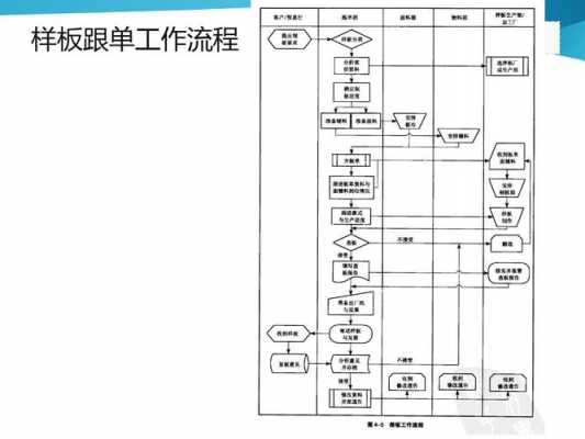 跟单过程管理（跟单管理流程系统）-图3