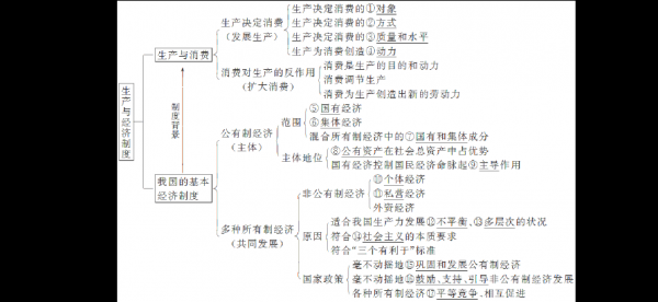 生产过程的主体（生产过程的主导部分）-图1