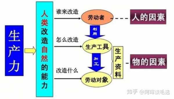 生产过程的主体（生产过程的主导部分）-图3