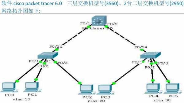 过程层交换机（过程层交换机几个间隔共用）-图2