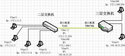 过程层交换机（过程层交换机几个间隔共用）-图3