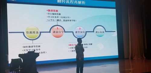 翻转课堂实施过程（翻转课堂实施过程中遇到的问题和阻碍）-图1