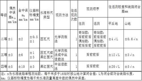 过程测量指标（过程测量和最终测量）-图1