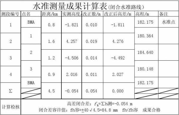 过程测量指标（过程测量和最终测量）-图2