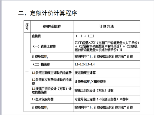 清单计价过程（清单计价过程中定额人工费进行了调整）-图1