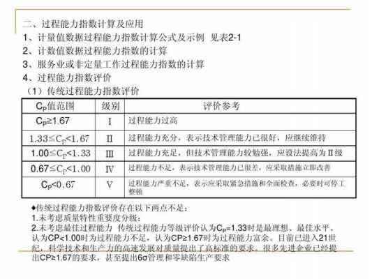 过程能力及过程能力指数（过程能力指数是什么）-图2