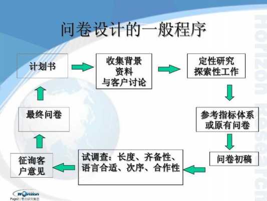 简述问卷设计过程（简述问卷设计过程的步骤）-图3