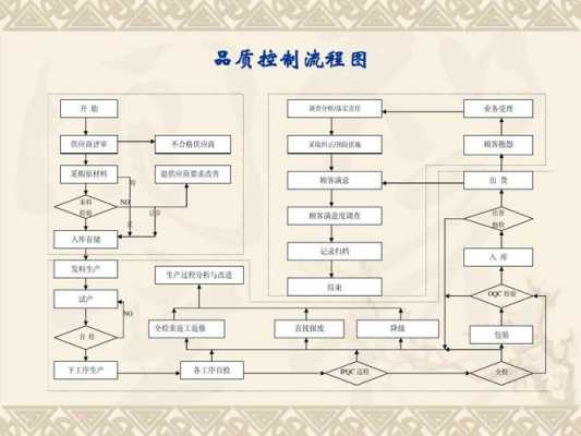 过程品质（过程品质管控流程）-图1