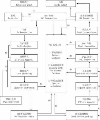 过程品质（过程品质管控流程）-图3