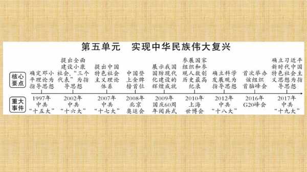 中国近现代复兴过程（近代中国复兴的历史任务）-图3