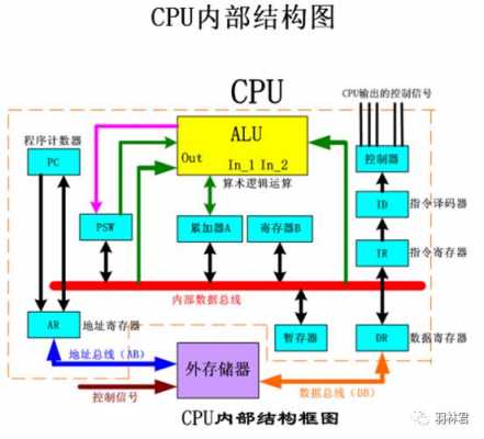 cpu的制作过程（简述cpu的制作过程）-图1