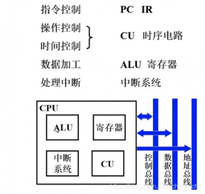 cpu的制作过程（简述cpu的制作过程）-图2