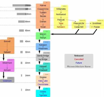 cpu的制作过程（简述cpu的制作过程）-图3