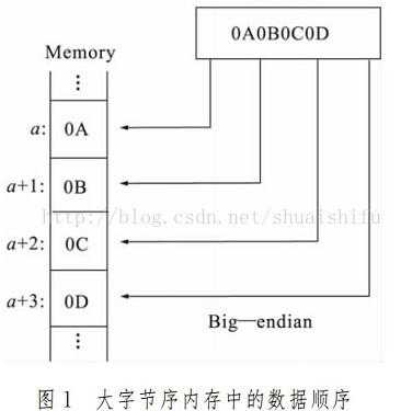 转序过程（转序是什么意思是什么）-图1