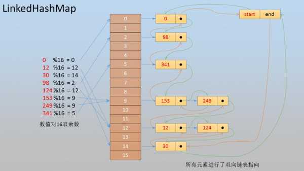 转序过程（转序是什么意思是什么）-图2