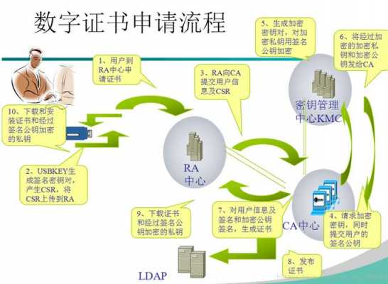 ca认证过程（ca认证的操作流程）-图1