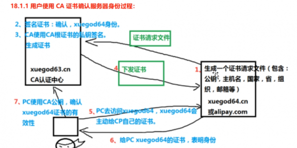 ca认证过程（ca认证的操作流程）-图3