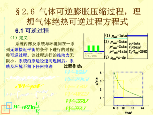 气体绝热可逆膨胀过程（气体绝热可逆膨胀和不可逆膨胀）-图1