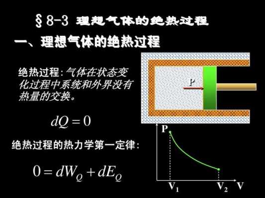 气体绝热可逆膨胀过程（气体绝热可逆膨胀和不可逆膨胀）-图3