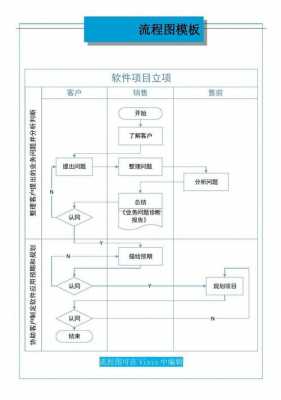 项目立项过程图表（项目的立项流程）-图3