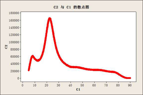 XPS的硅分析过程（硅的xrd衍射峰）-图2