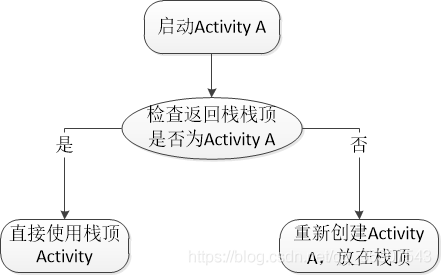 设备启动过程（设备启动过程中发现缺陷怎么处理）-图1