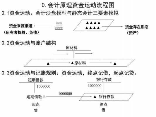 资金运动过程图（资金运动的规律是什么）-图2