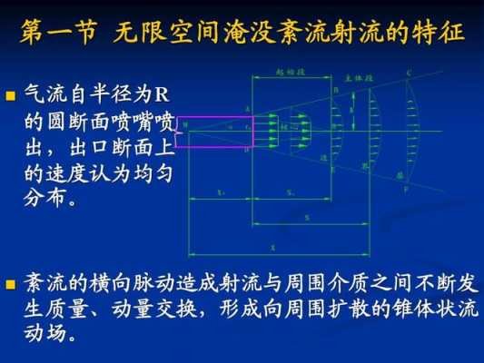 射流过程（射流的原理）-图1