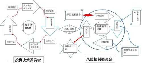 过程控制失效风险（过程控制情况）-图1