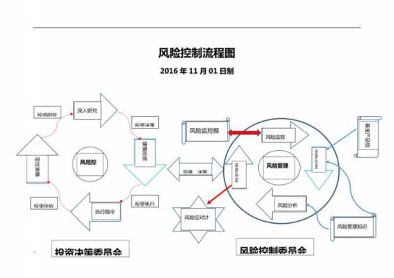 过程控制失效风险（过程控制情况）-图2