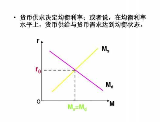 货币供给的过程包括（货币供给的过程主要包含哪些环节）-图3