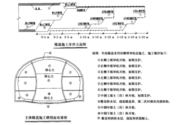 开隧道施工过程（隧道施工开挖方法）-图3