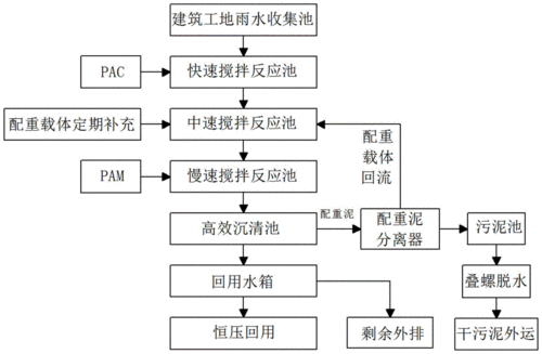 和建造过程（建造过程中发生的非正常损失计入到）-图2