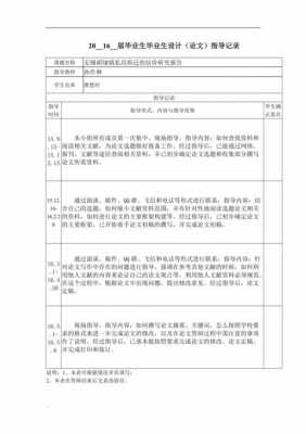 论文指导过程材料（论文指导具体内容）-图3