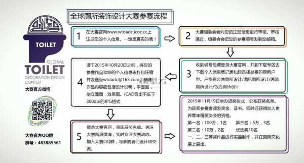 设计比赛过程描述（设计比赛内容）-图3