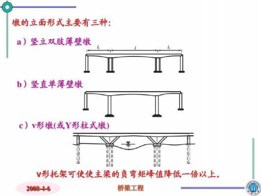 制作梁桥过程（梁桥的制作方法）-图3