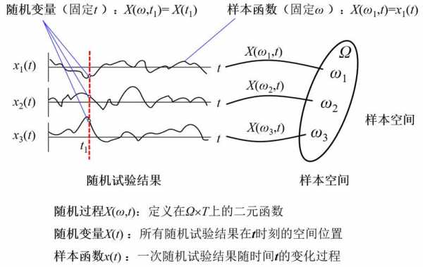 随机过程图（随机过程简写）-图1