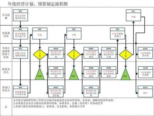 决策制定过程图（决策制定过程的步骤）-图3