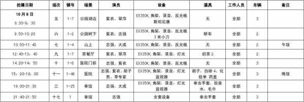 拍摄微电影过程记录（微电影详细拍摄方案）-图1