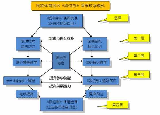 贯穿整个教学过程（贯穿整个教学过程的评价是终结性评价）-图2