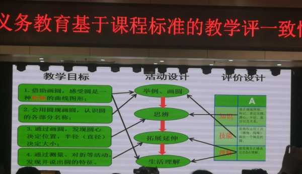 贯穿整个教学过程（贯穿整个教学过程的评价是终结性评价）-图3