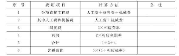 计算过程详见附（计算过程怎么说）-图1