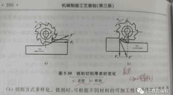 在顺铣过程中（在铣削加工中顺铣和逆铣得到的表面）-图2