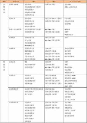 项目的计划过程（项目计划过程拼音）-图1