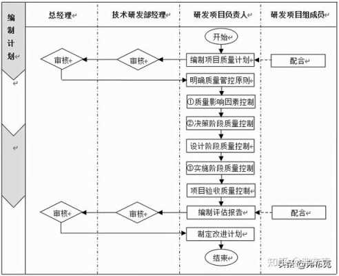 项目的计划过程（项目计划过程拼音）-图3