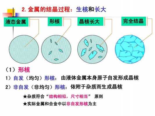 金属结晶过程要进行（金属结晶过程要进行什么处理）-图3