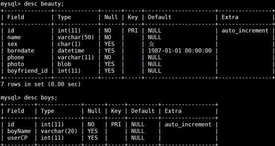 mysql存储过程error（MySQL存储过程赋值）-图1