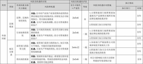 风险过程分析表（风险分析的过程）-图1