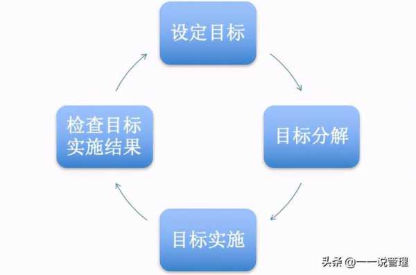 目标控制过程（目标控制过程是什么）-图1